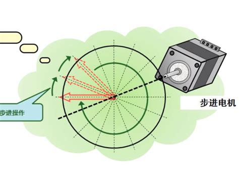 角距離|角距